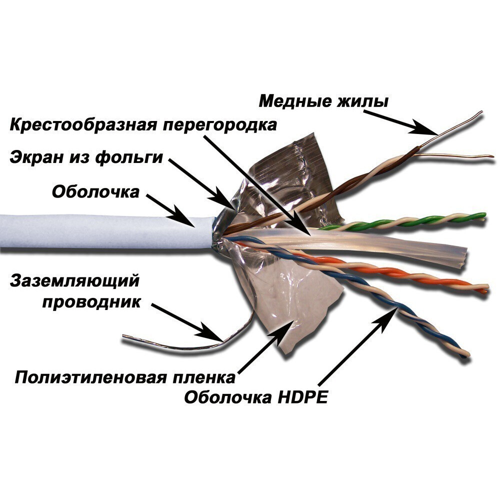 Бухта TWT TWT-6FTP-LSZH, 305м