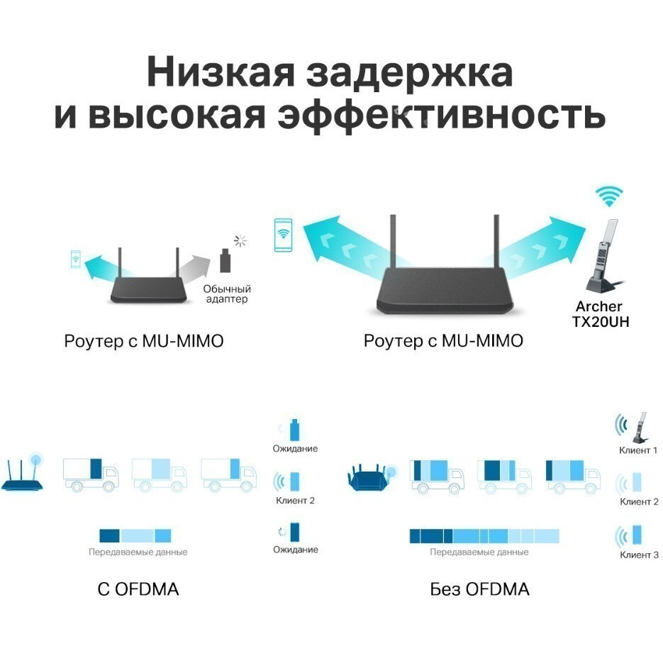 Wi-Fi адаптер TP-Link Archer TX20UH - фото 10