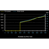 Блок питания 750W Lian Li SP750 Black (G89.SP750B.00EU)