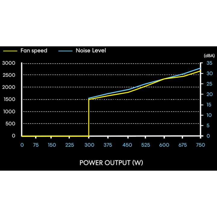 Блок питания 750W Lian Li SP750 Black - G89.SP750B.00EU - фото 11