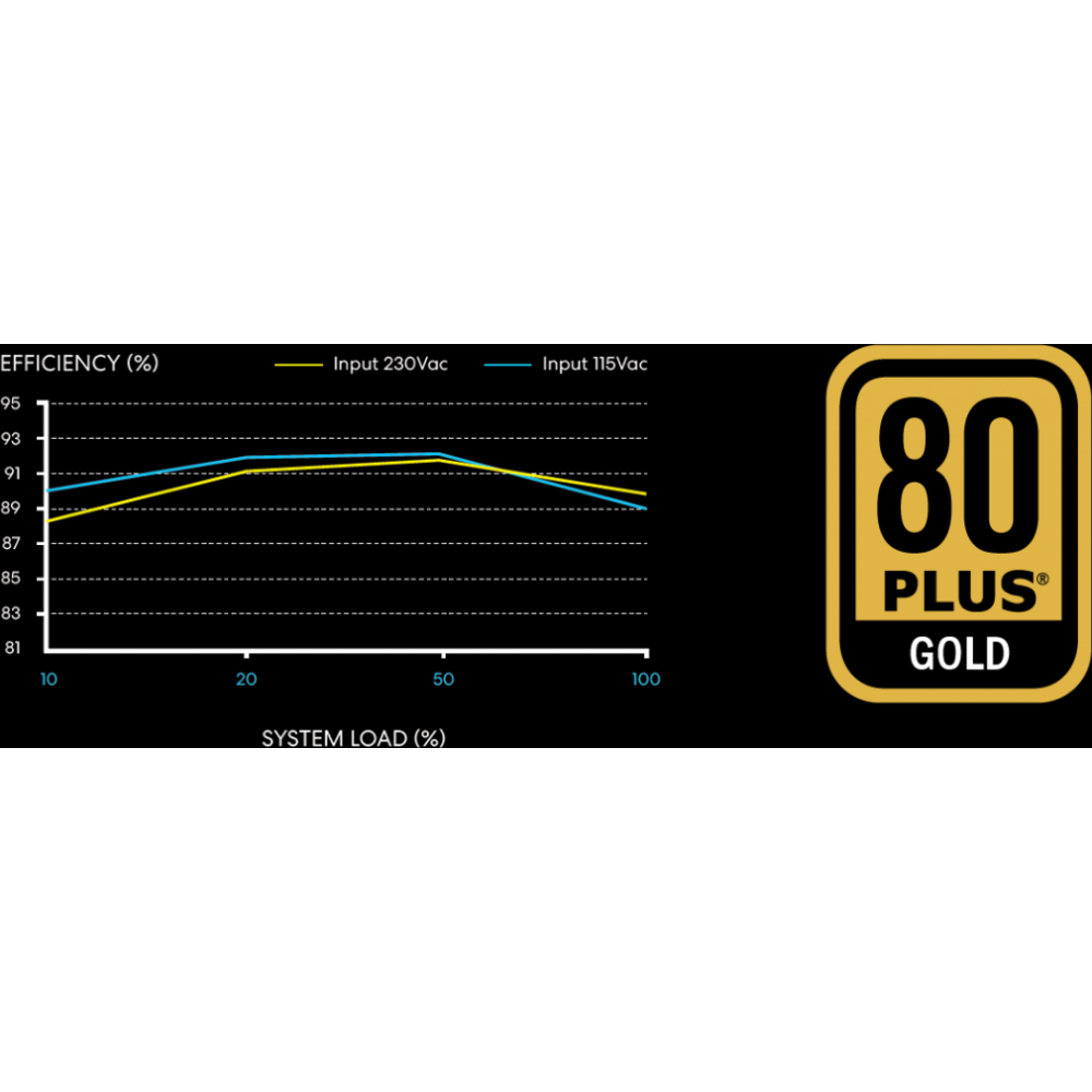 Блок питания 750W Lian Li SP750 Black - G89.SP750B.00EU - фото 12