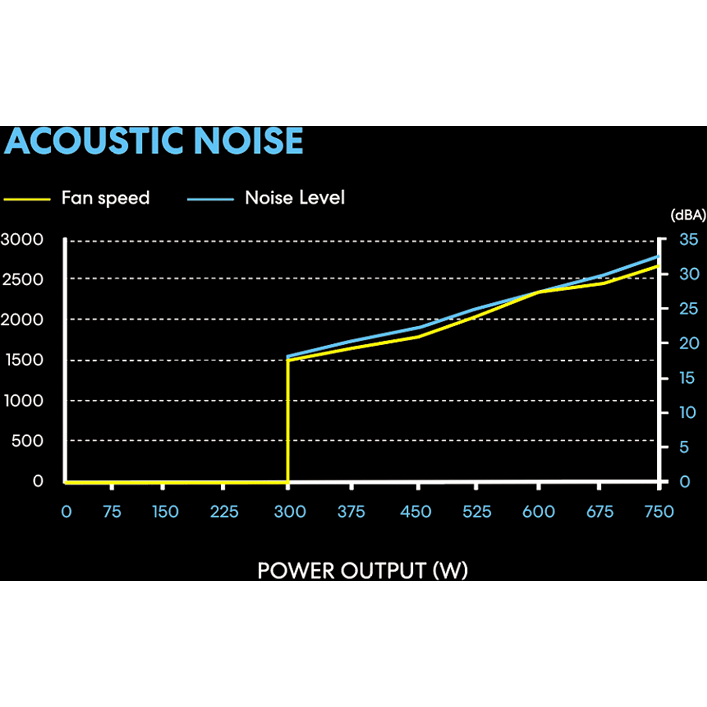 Блок питания 750W Lian Li SP750 White - G89.SP750W.00EU - фото 13
