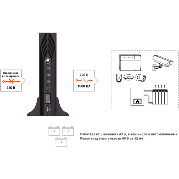 ИБП Бастион SKAT-UPS 1500-RACK-ON - 9904 - фото 7