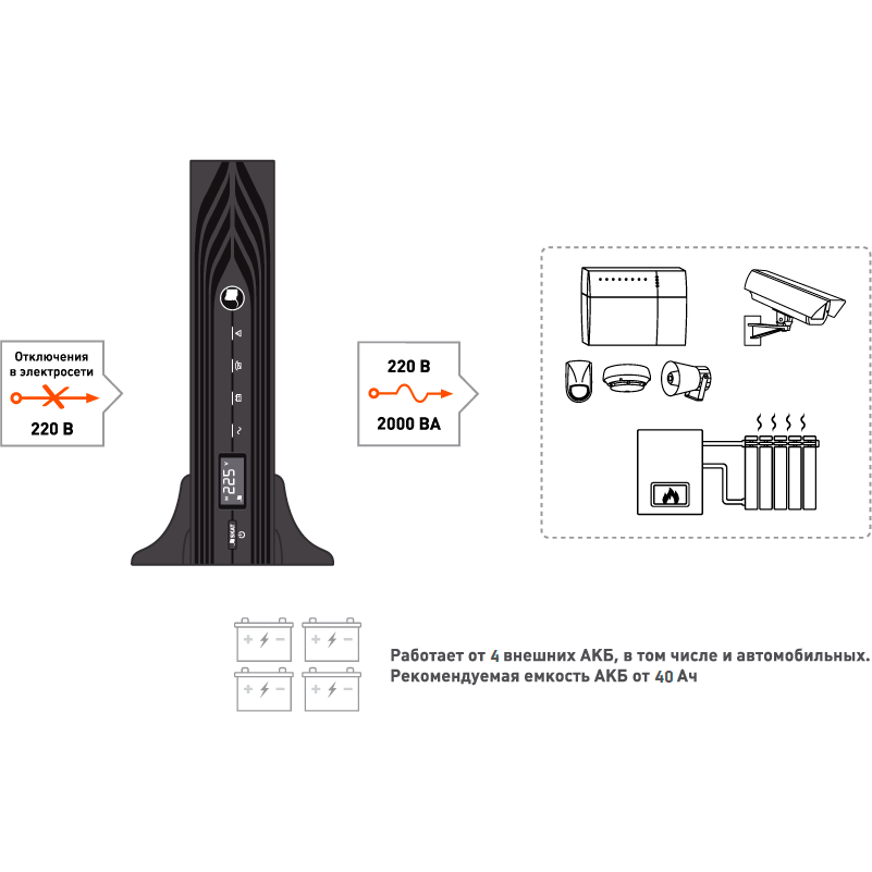 ИБП Бастион SKAT-UPS 2000-RACK-ON - 9906 - фото 7