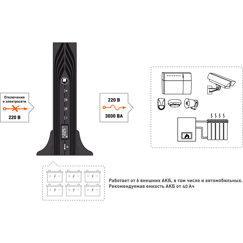 ИБП Бастион SKAT-UPS 3000-RACK-ON - 9908 - фото 8