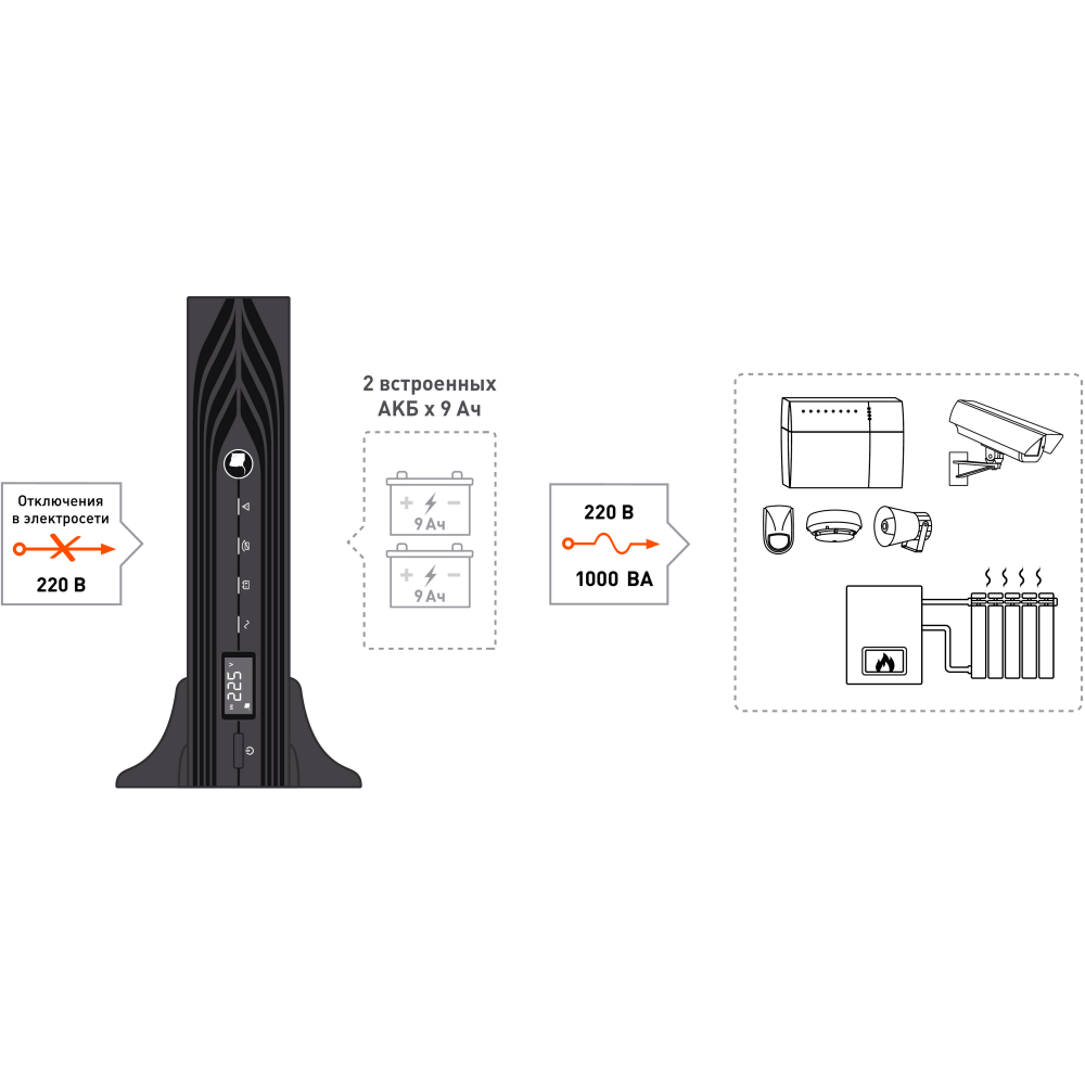 ИБП Бастион SKAT-UPS 1000-RACK-ON-2X9 - 8750 - фото 8