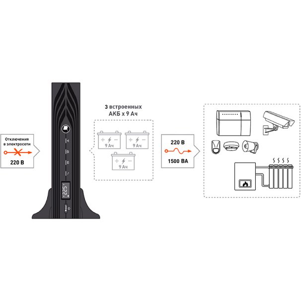 ИБП Бастион SKAT-UPS 1500-RACK-ON-3X9 - 8752 - фото 7
