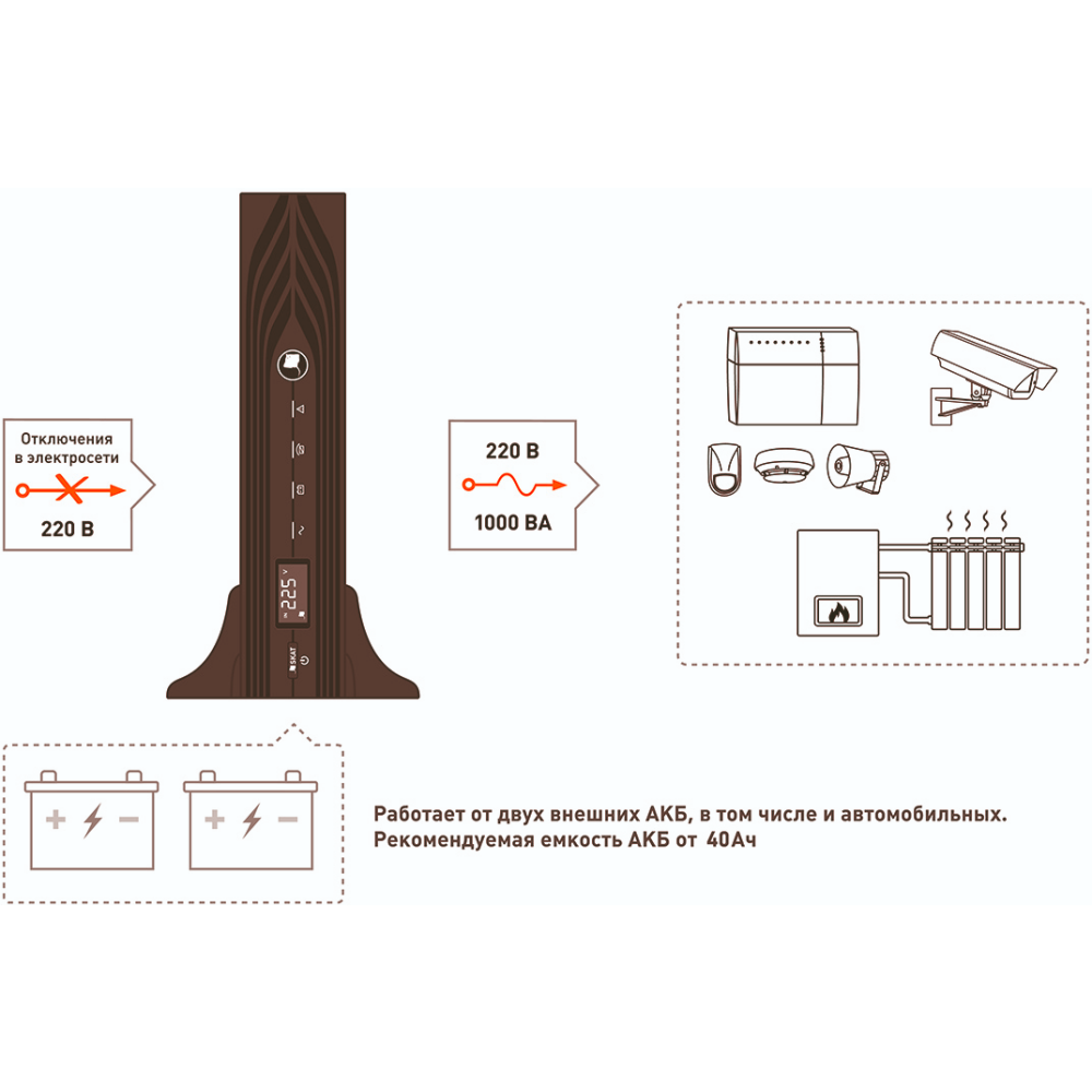 ИБП Бастион SKAT-UPS 1000-RACK-ON-E - 9903 - фото 8