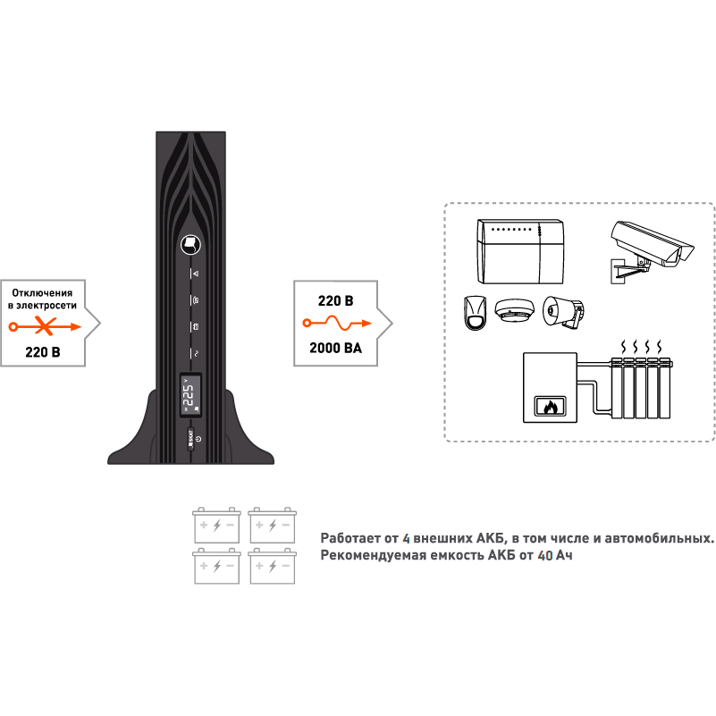 ИБП Бастион SKAT-UPS 2000-RACK-ON-E - 9907 - фото 7
