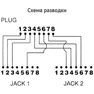 Разветвитель RJ-45 TWT TWT-Y-E2-U2 - фото 5