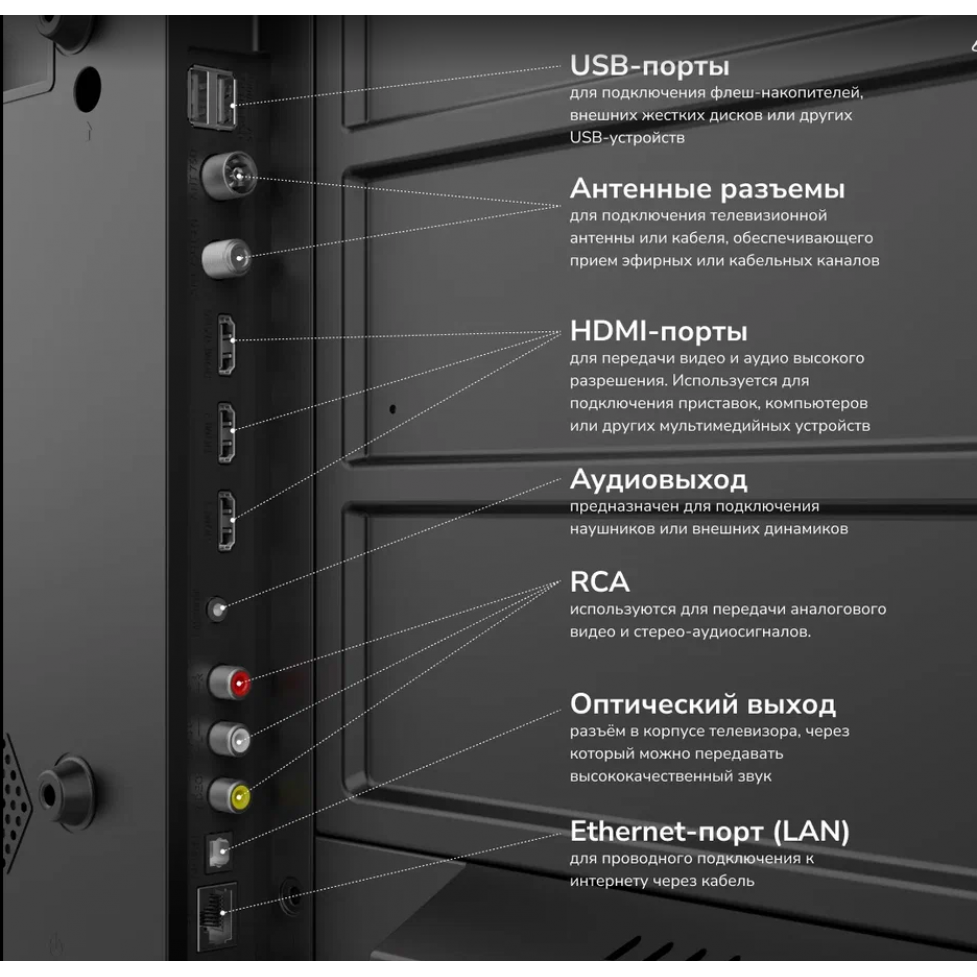 ЖК телевизор Akai 43" TA43BU500 - фото 8