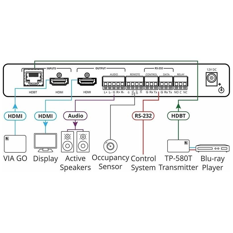 Масштабатор Kramer VP-427X - 72-00004490 - фото 4