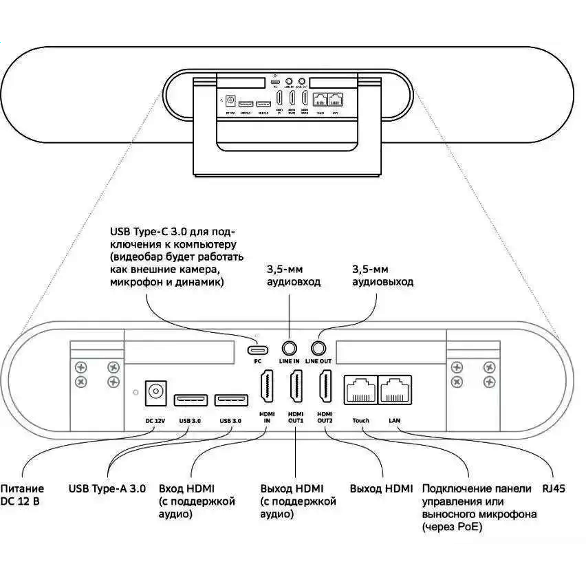 Конференц-камера SBER SDVB-4Х001B - фото 5