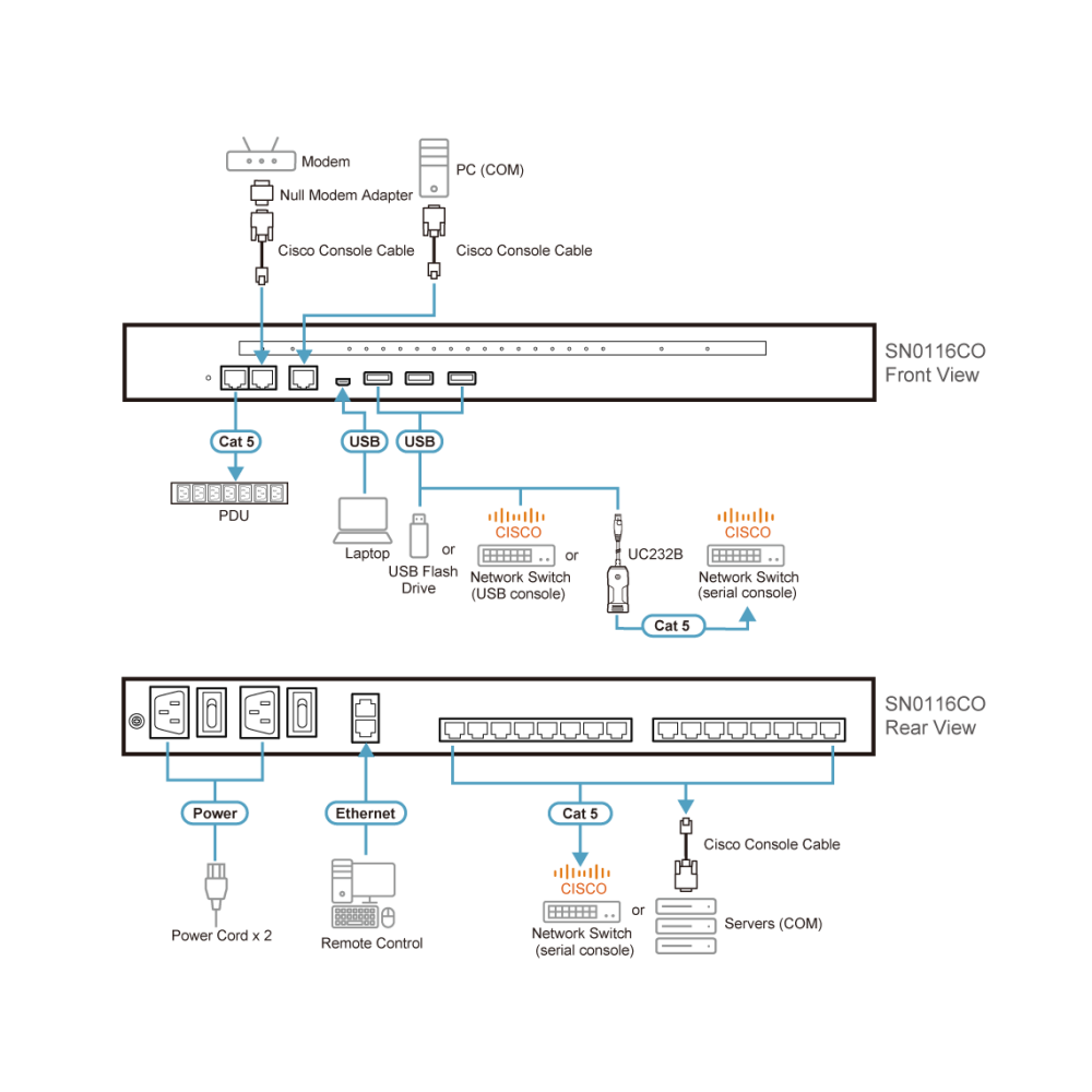 Консольный сервер ATEN SN0116CO - фото 4