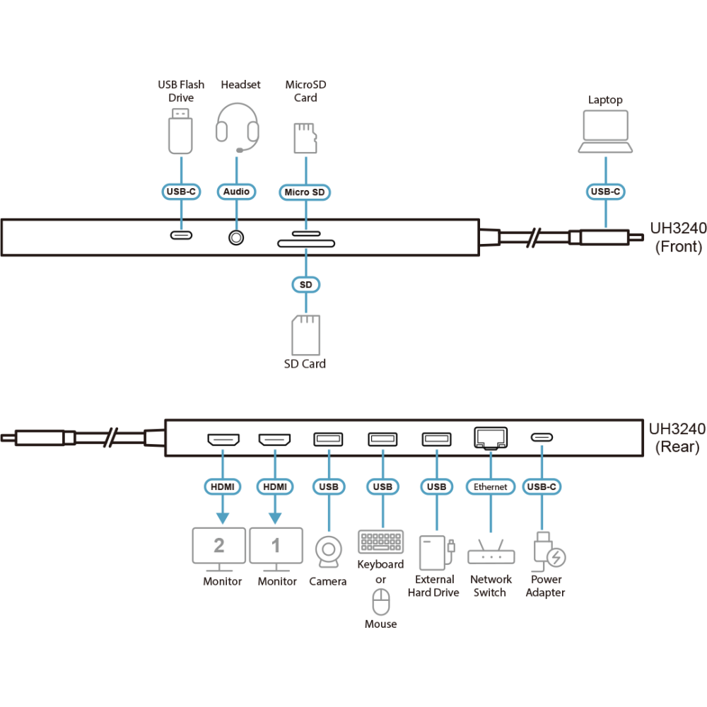 Док-станция ATEN 11-in-1 USB-C Multiport Dock (UH3240) - UH3240-AT - фото 4