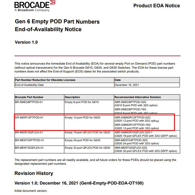 Лицензия Fujitsu BR-MIDR12PTPOD-01 - фото 2