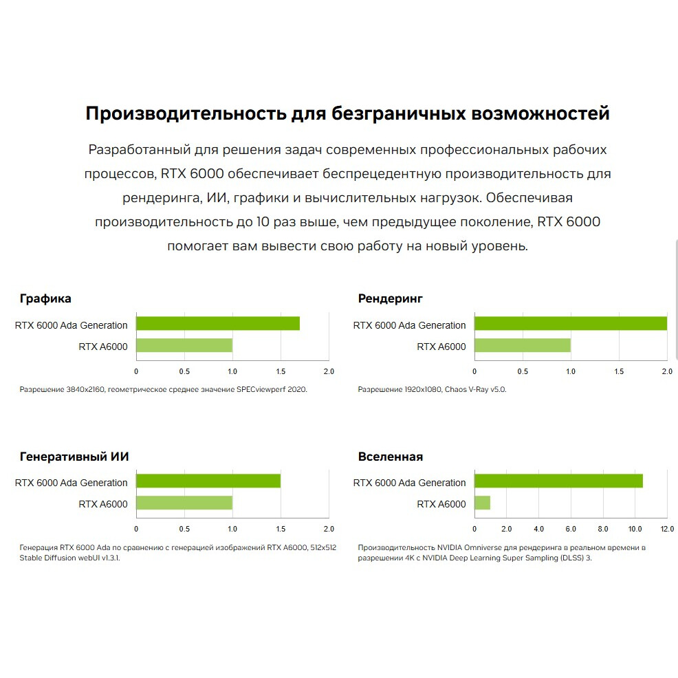 Видеокарта NVIDIA Quadro RTX 6000 Ada 48Gb (900-5G133-2250-000) OEM - фото 4