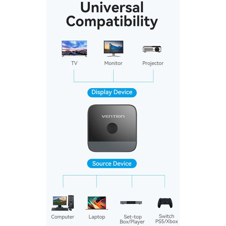 Переключатель HDMI Vention AKOB0 - фото 7
