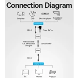 Удлинитель HDMI Vention AKGH0-EU