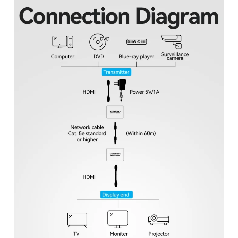 Удлинитель HDMI Vention AKGH0-EU - фото 8