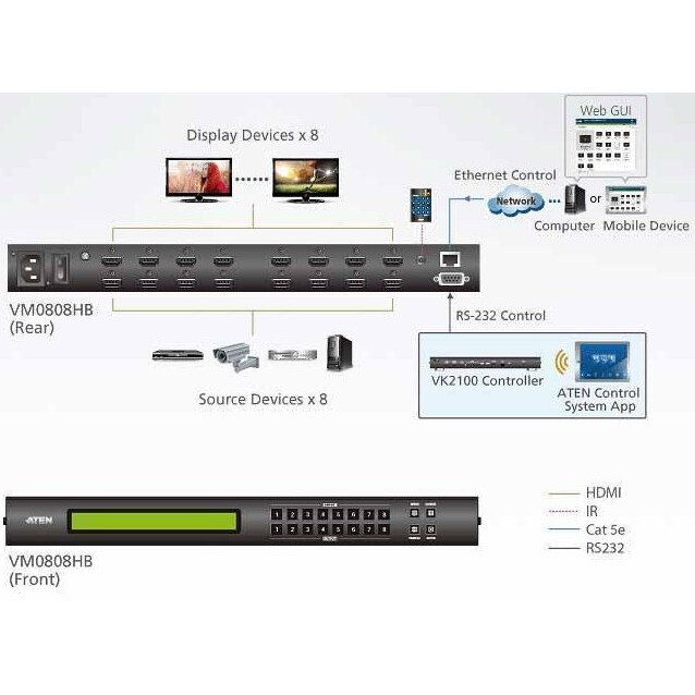 Матричный коммутатор ATEN VM0808HB - фото 4