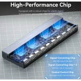 Разветвитель HDMI Vention AKQB0