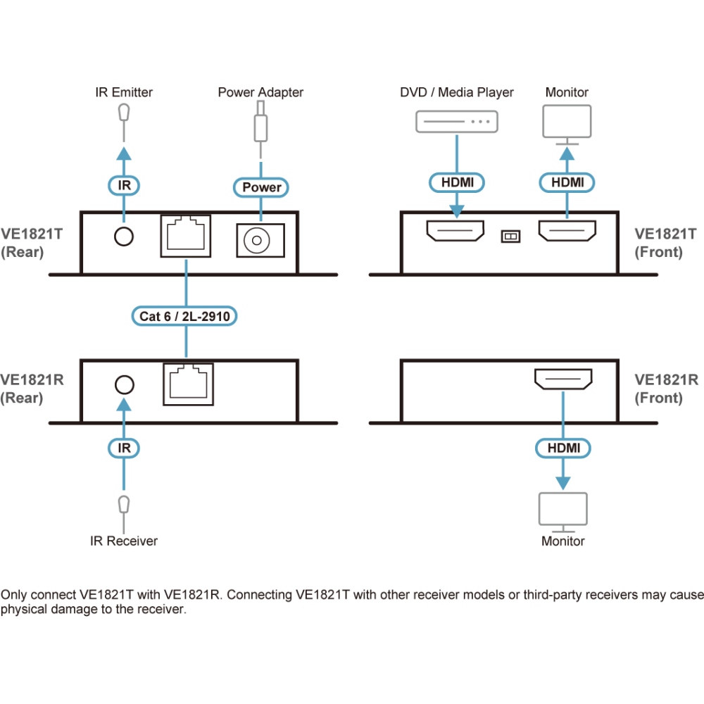 Удлинитель HDMI ATEN VE1821 - фото 7