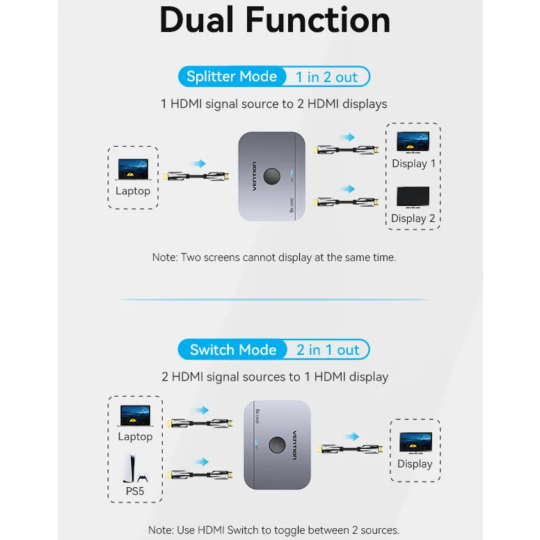 Переключатель HDMI Vention AKPH0 - фото 2