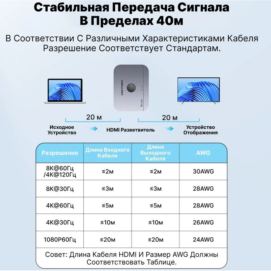 Переключатель HDMI Vention AKPH0 - фото 4