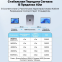 Переключатель HDMI Vention AKPH0 - фото 4