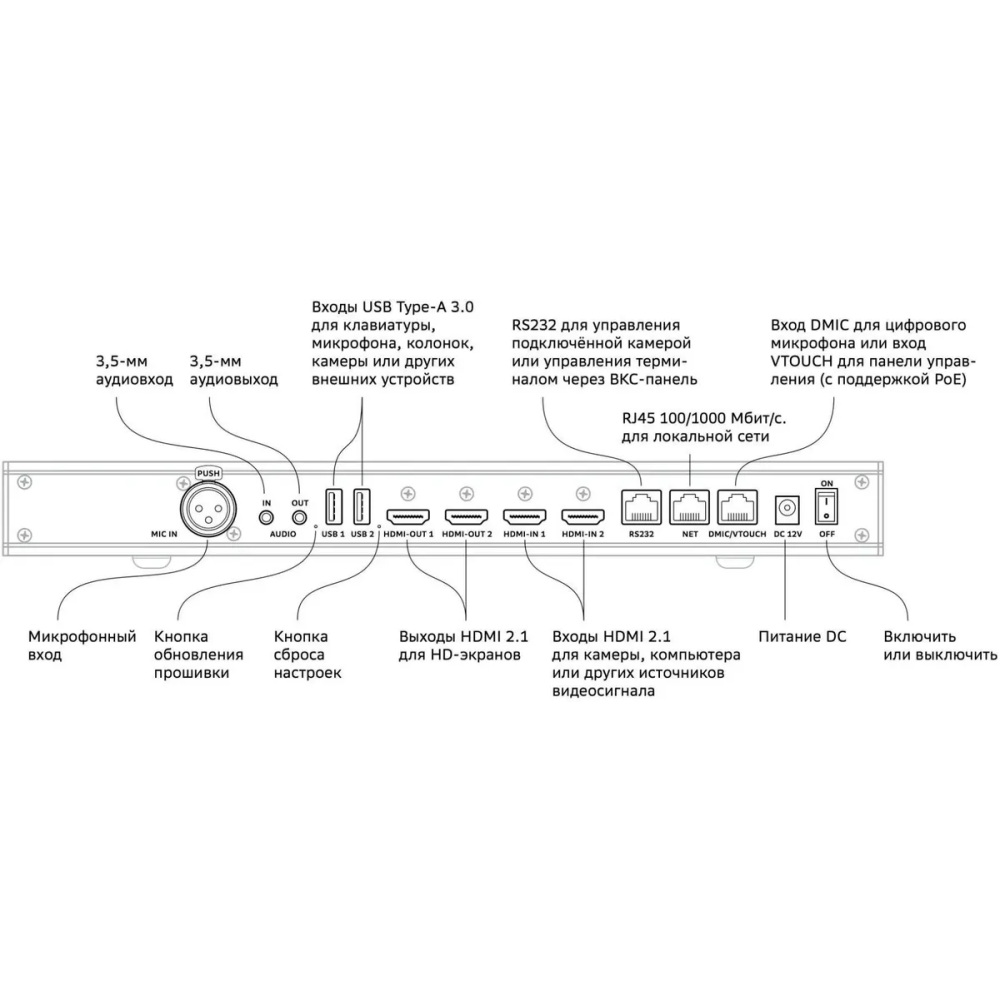 Контроллер SBER SDTM-001 - фото 4