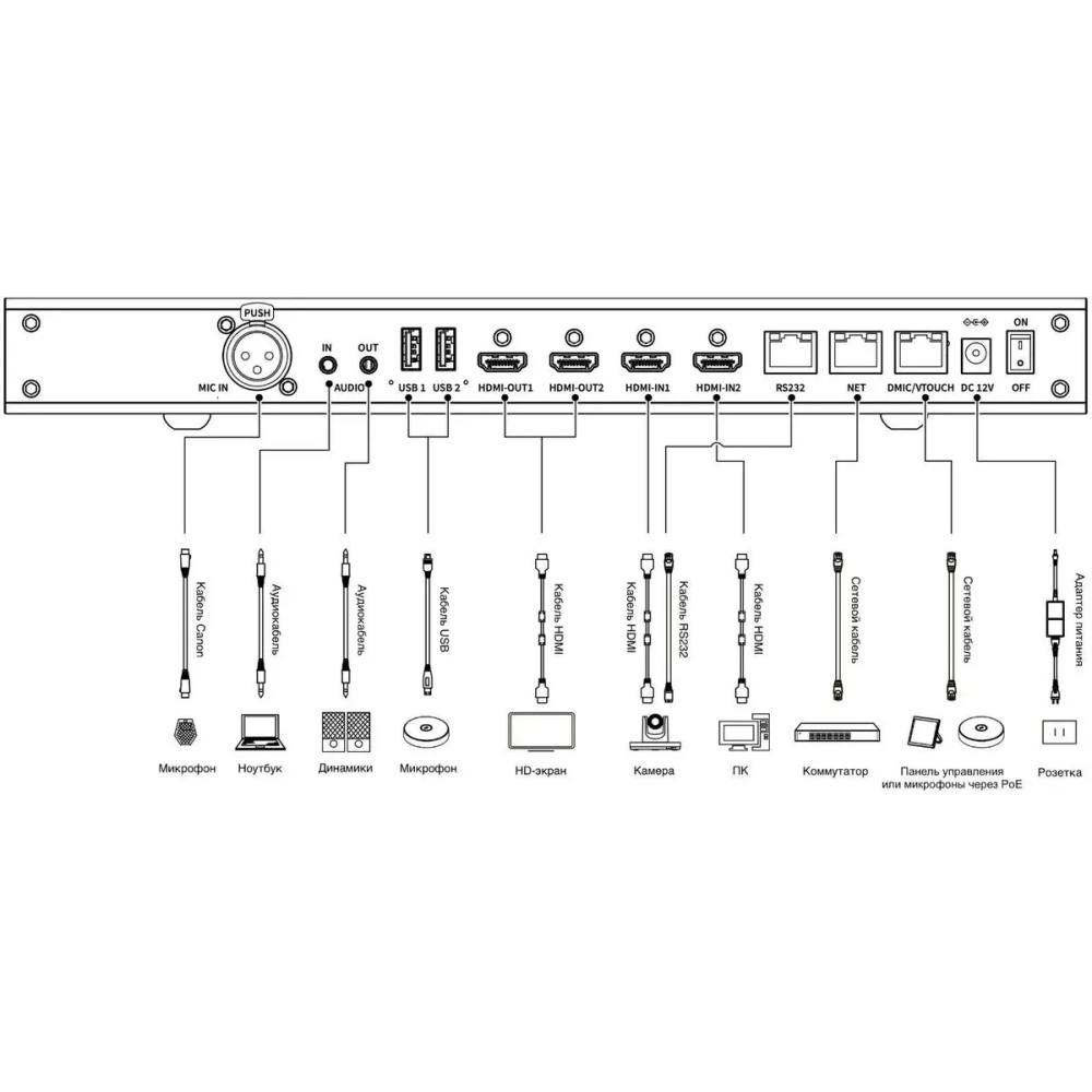 Контроллер SBER SDTM-001 - фото 5
