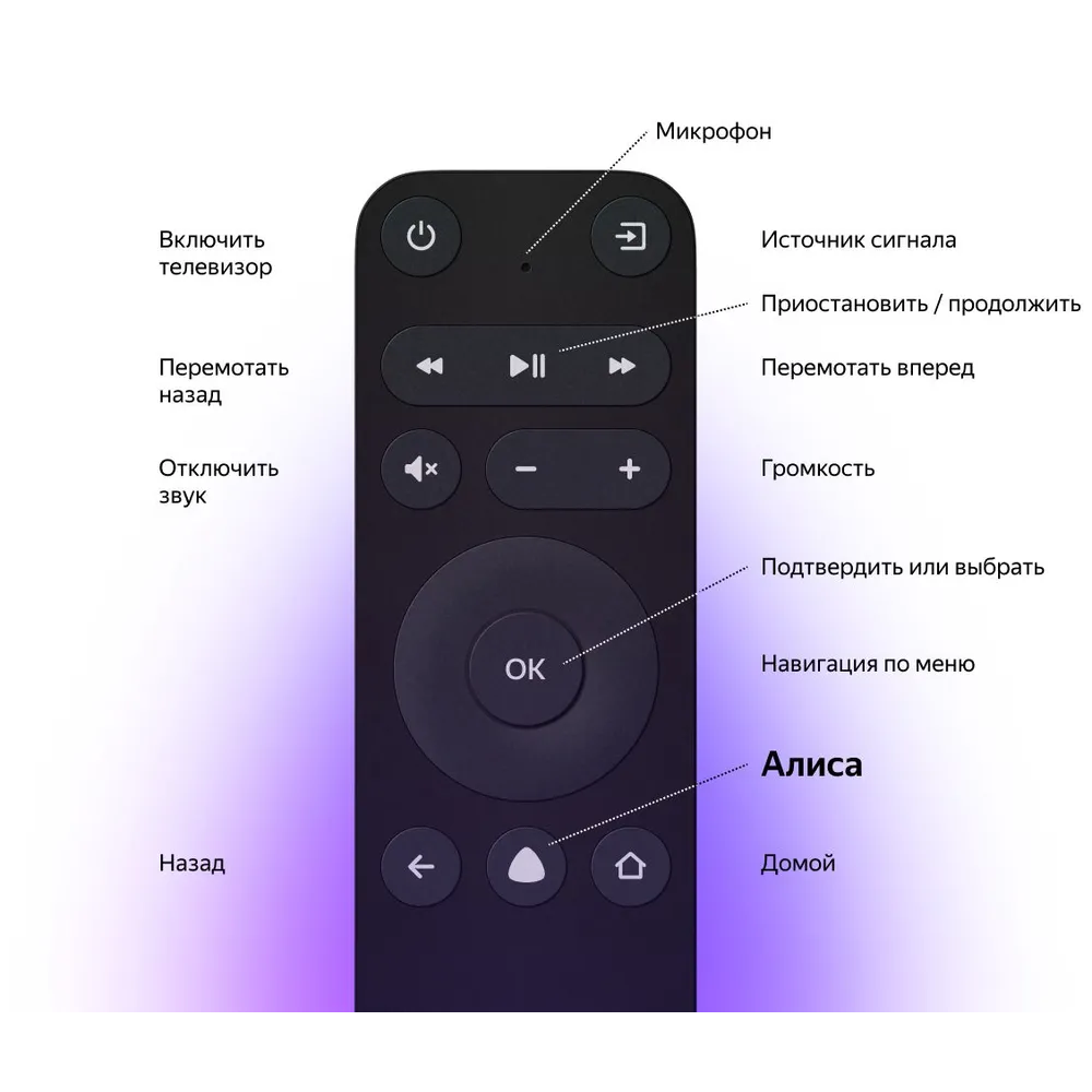 ЖК телевизор Яндекс 55" ТВ Станция Бейсик (YNDX-00076) - фото 4