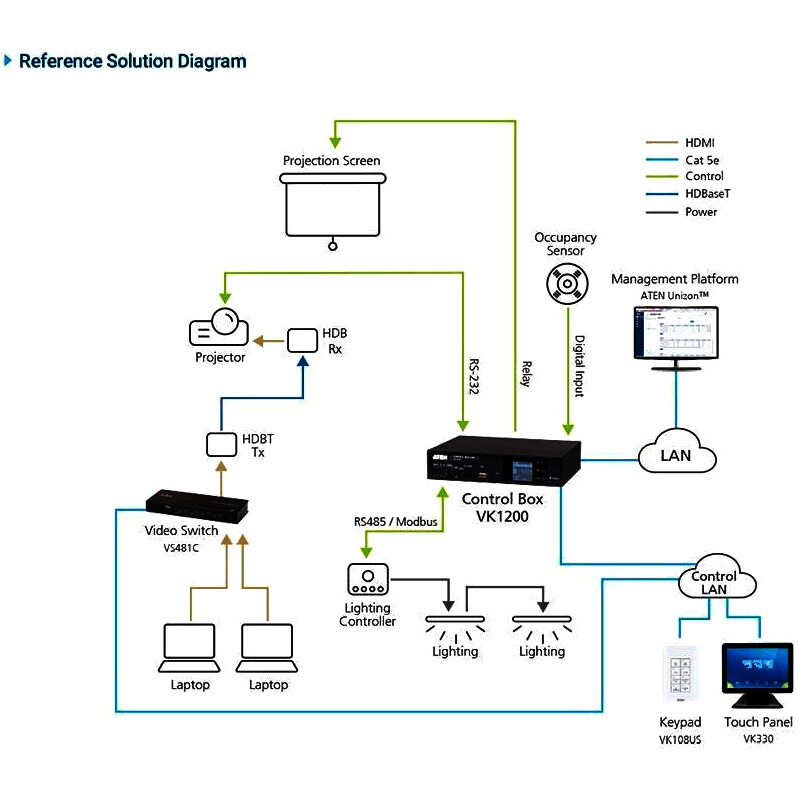 Система управления ATEN VK1200 - VK1200-AT-G - фото 5