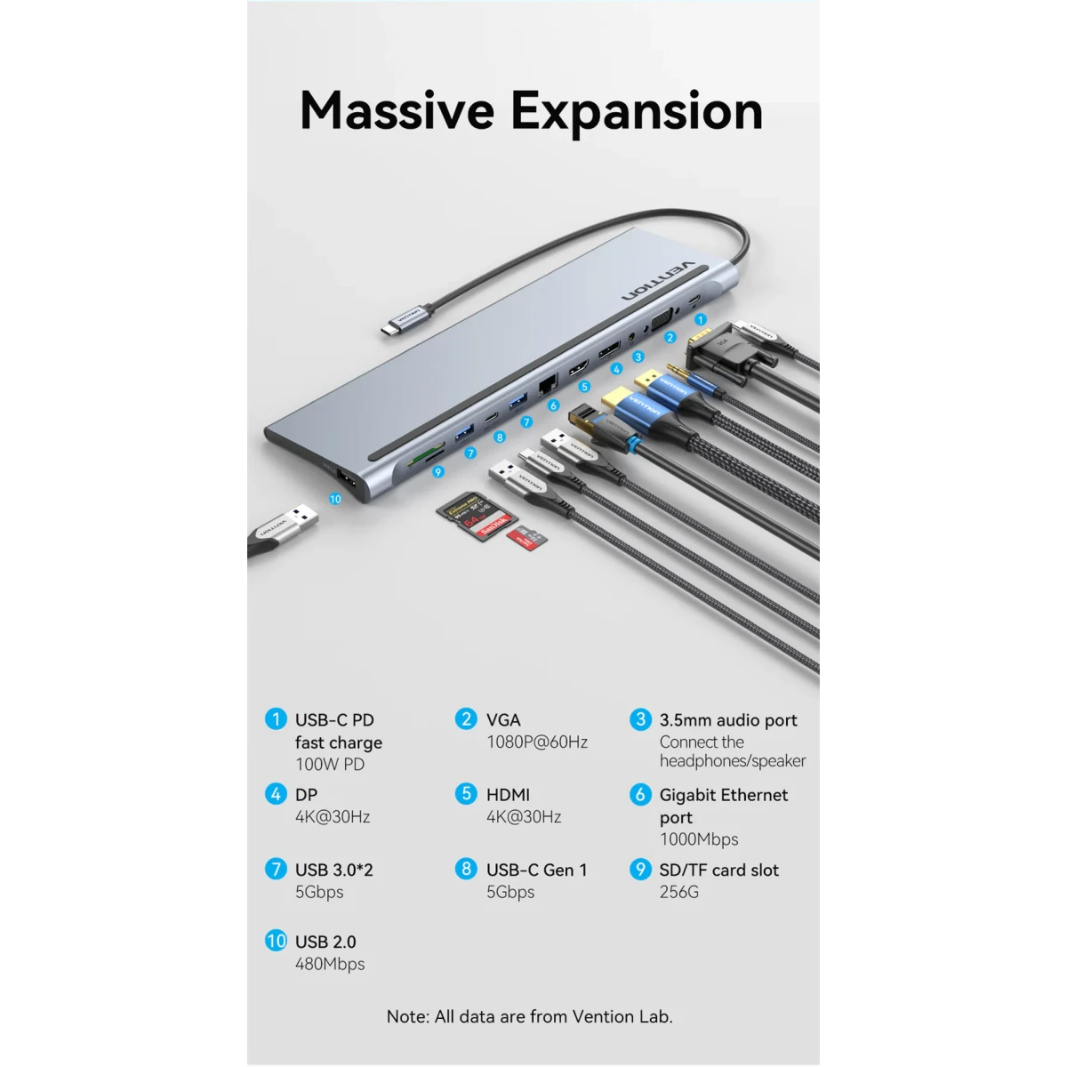 Док-станция Vention Multi-function 12-in-1 USB-C Docking Station (THSHC) - фото 2