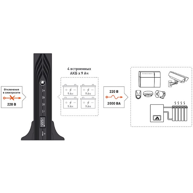ИБП Бастион SKAT-UPS 2000-RACK-ON-4X9 - 8754 - фото 8