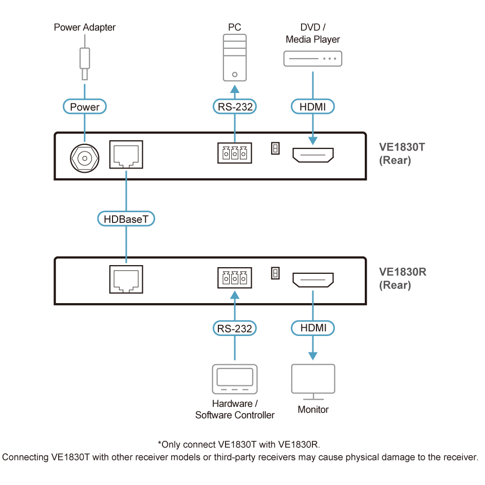 Удлинитель HDMI ATEN VE1830 - фото 4