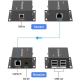 Удлинитель USB Orient VE02U4P