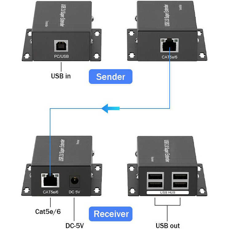 Удлинитель USB Orient VE02U4P - фото 3