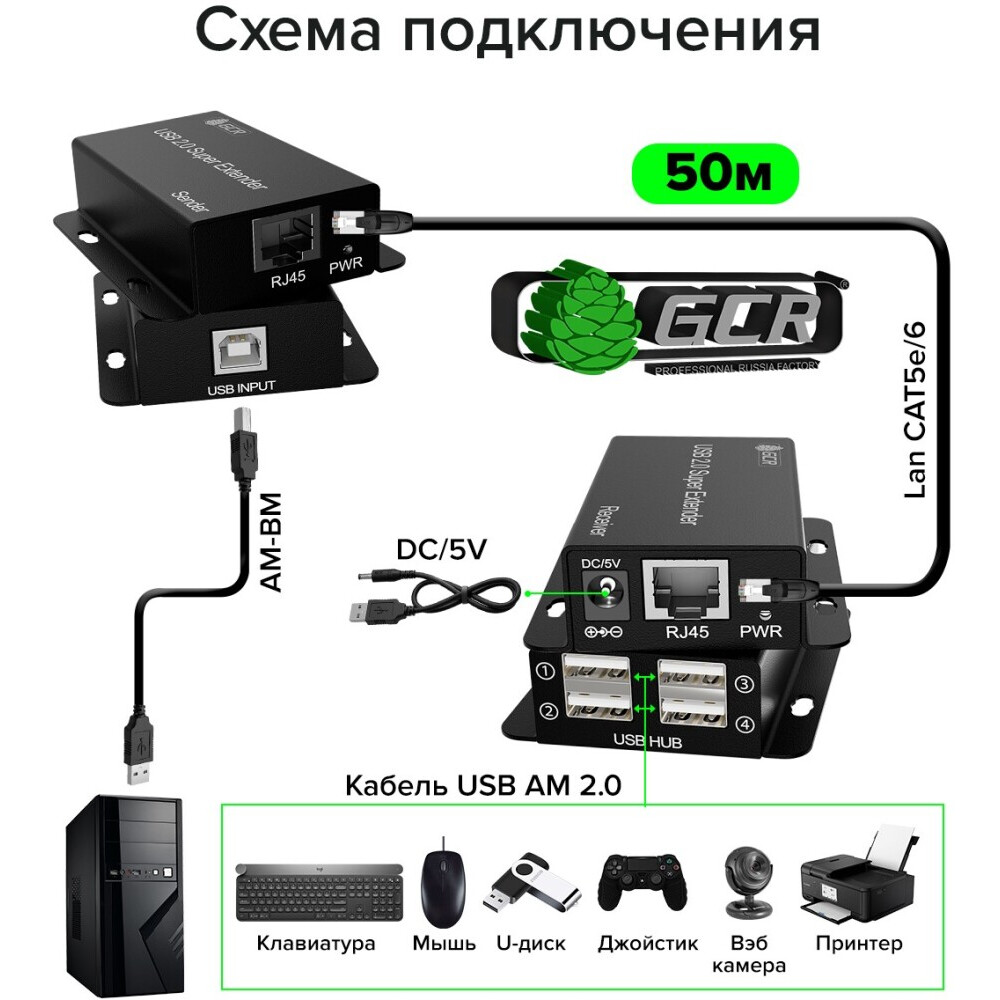 Удлинитель USB Greenconnect GCR-55791 - фото 6