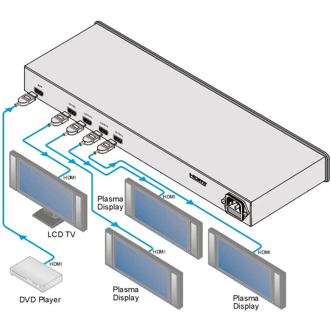 Усилитель-распределитель Kramer VM-4Hxl - 11-70747020 - фото 2