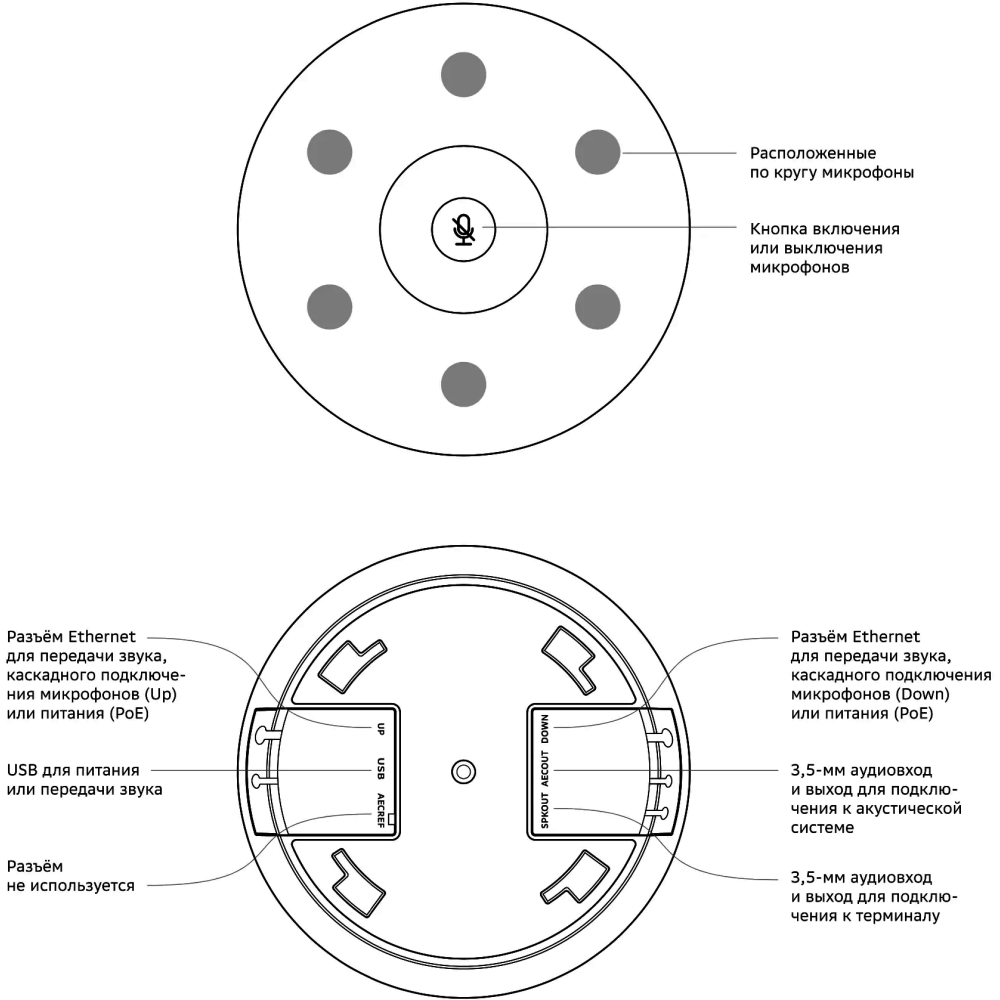 Микрофон SBER SDMIC-001 - фото 3