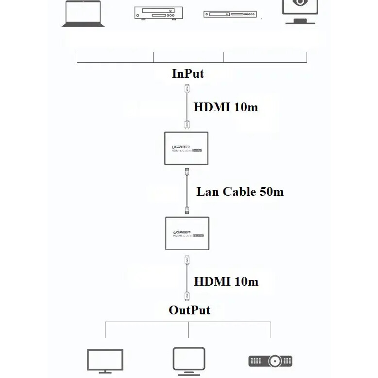 Удлинитель HDMI UGREEN CM609 (90811) - фото 6