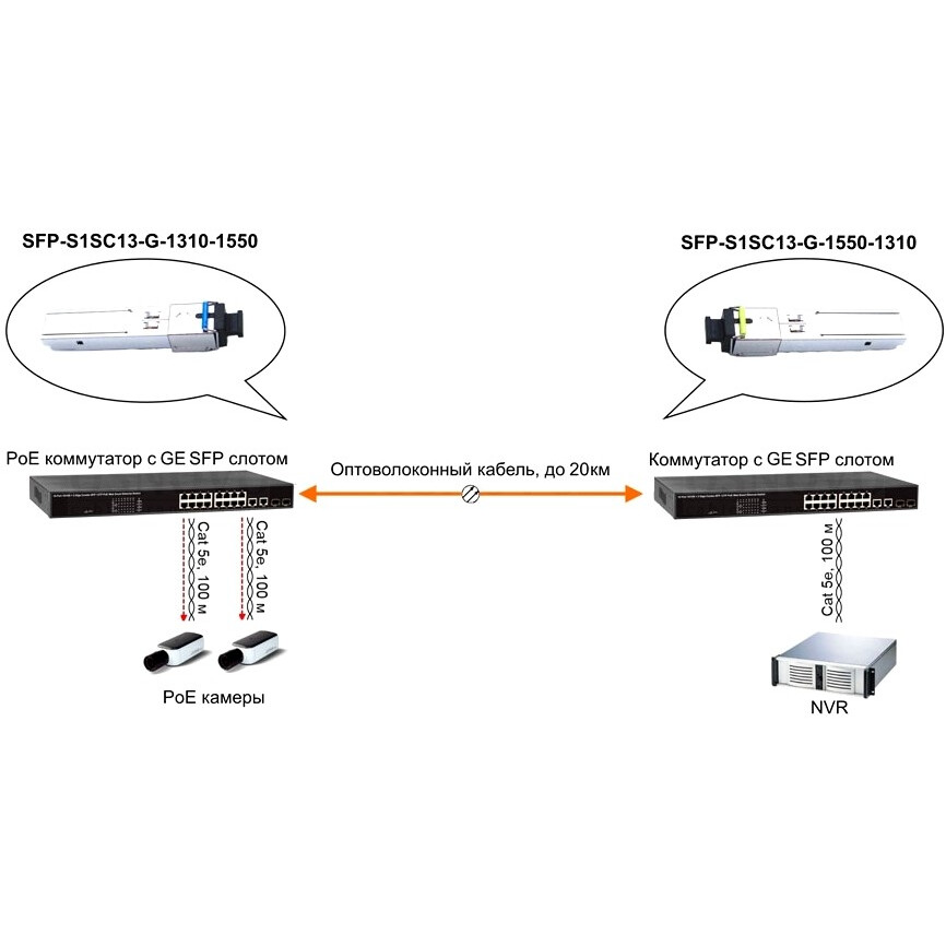 Трансивер Osnovo SFP-S1SC13-G-1310-1550 - фото 4