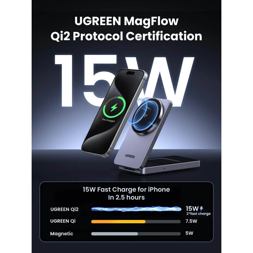 Беспроводное зарядное устройство UGREEN MagFlow Qi2 2-in-1 MagSafe Charger - 45023 - фото 2
