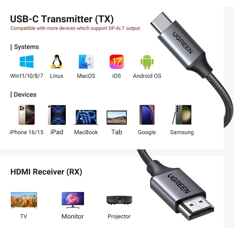 Удлинитель HDMI UGREEN CM737 - 35031A - фото 6
