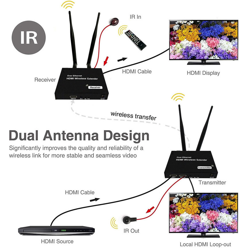 Удлинитель HDMI Orient VE057 - фото 7