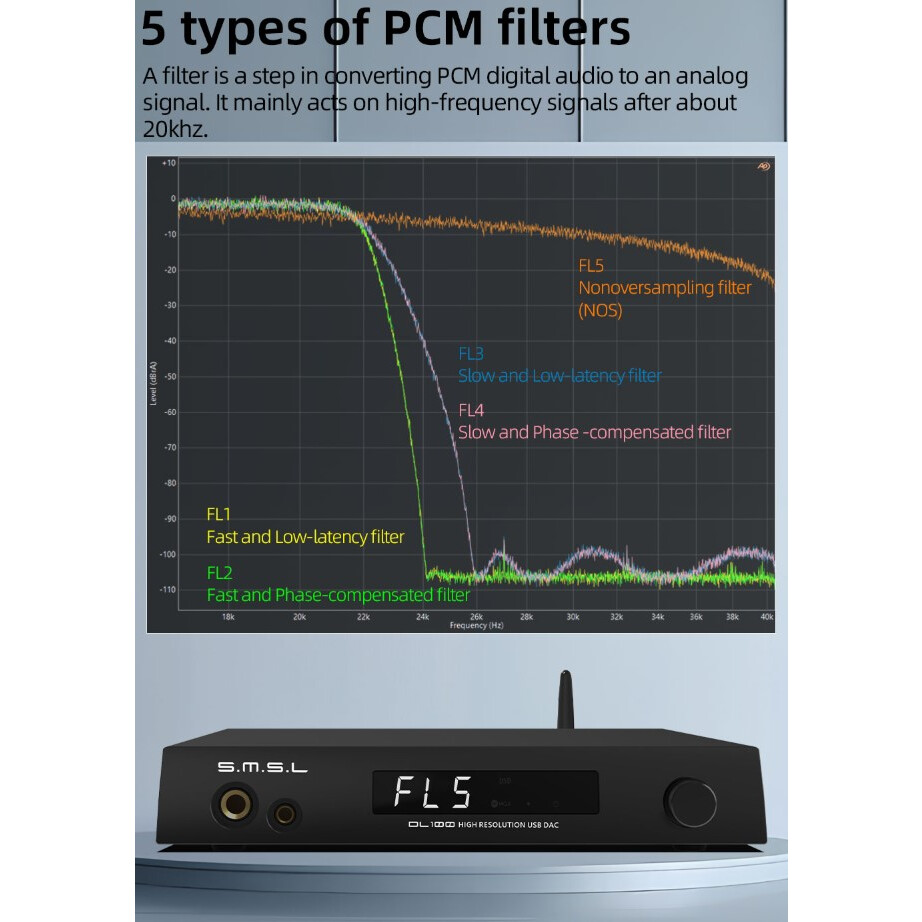 Цифро-аналоговый преобразователь S.M.S.L. DL100 Black - фото 9