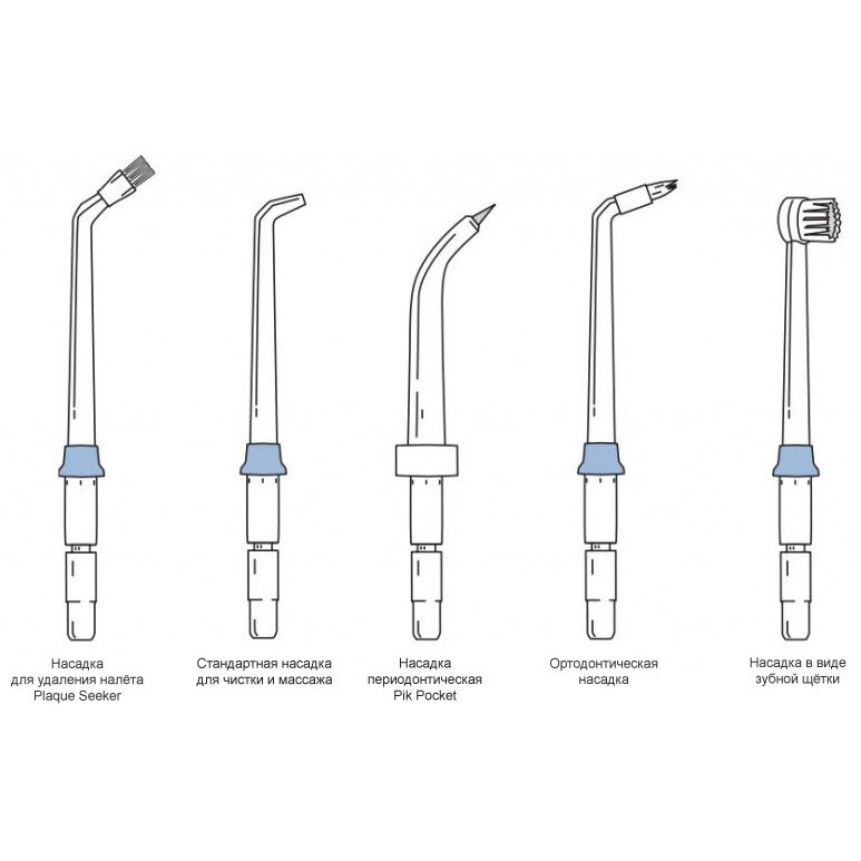 Ирригатор Waterpik WP-660ЕU White - фото 4