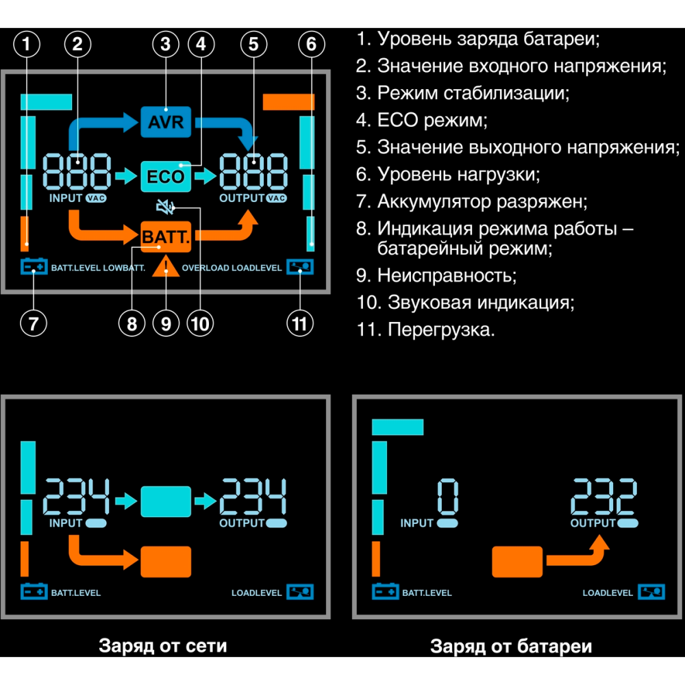 ИБП + батарея ExeGate NEO Smart BU-1000.LCD.AVR.5SH.RJ.USB - EX298095RUS - фото 7